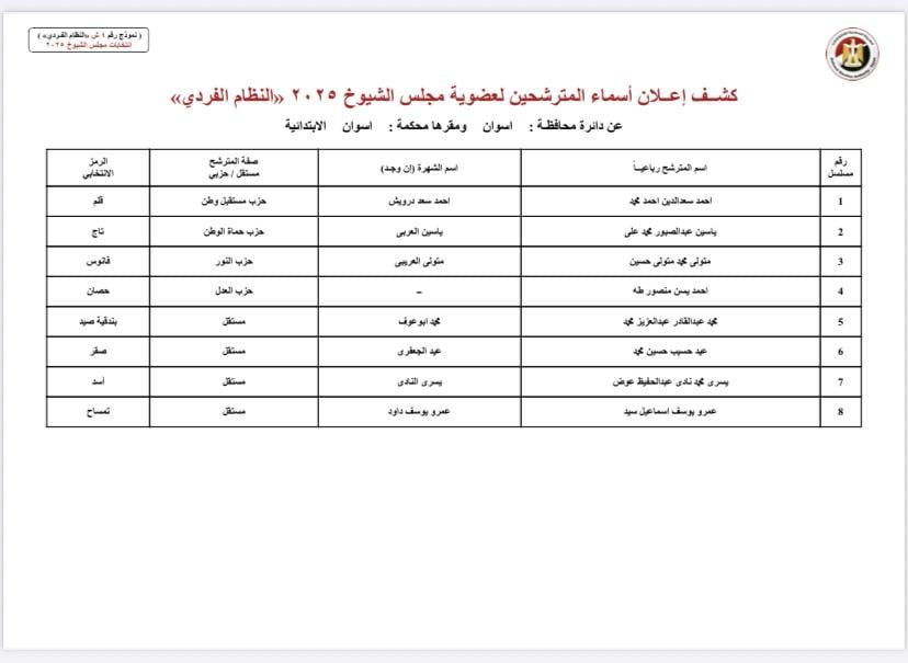 بالأسماء والرموز.. قوائم المرشحين لانتخابات مجلس الشيوخ بجميع محافظات مصر