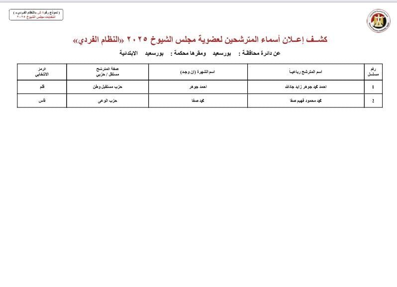 بالأسماء والرموز.. قوائم المرشحين لانتخابات مجلس الشيوخ بجميع محافظات مصر