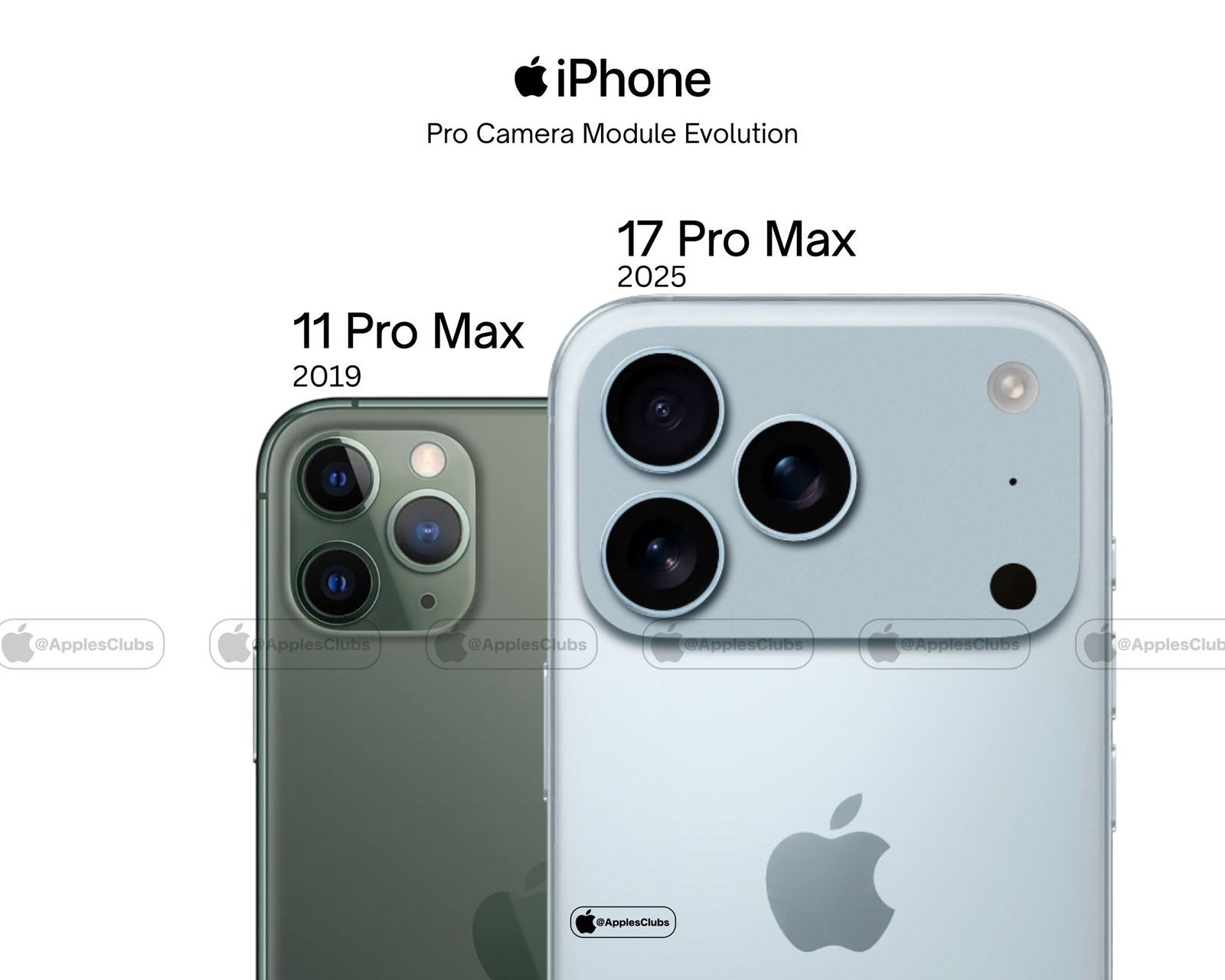 تكنولوجيا: تطور تصميم كاميرا iPhone Pro من 11 Pro Max إلى 17 Pro Max: نظرة بصرية على ست سنوات من الابتكار