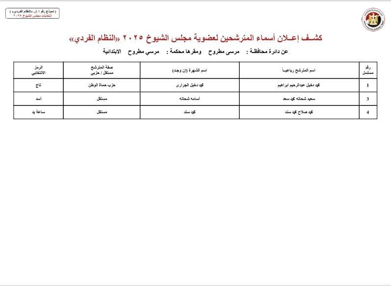 بالأسماء والرموز.. قوائم المرشحين لانتخابات مجلس الشيوخ بجميع محافظات مصر