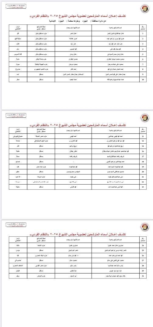 بالأسماء والرموز.. قوائم المرشحين لانتخابات مجلس الشيوخ بجميع محافظات مصر