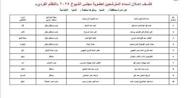 ننشر قوائم المرشحين لانتخابات مجلس الشيوخ عن دائرة محافظة المنيا