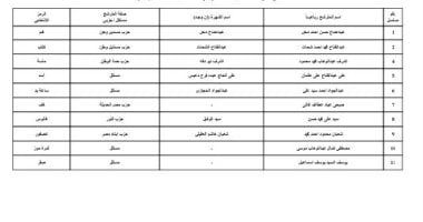 ننشر قوائم المرشحين لانتخابات مجلس الشيوخ عن دائرة محافظة قنا