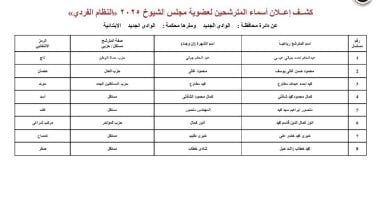 ننشر قوائم المرشحين لانتخابات مجلس الشيوخ عن دائرة محافظة الوادى الجديد