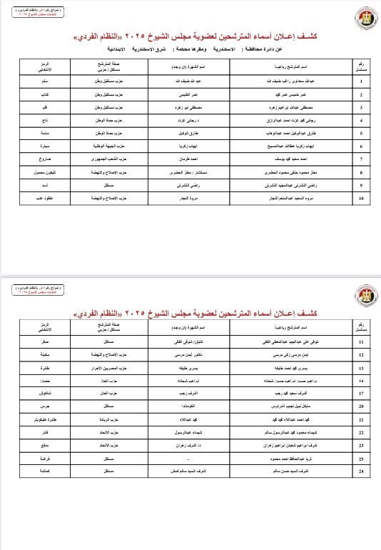 بالأسماء والرموز.. قوائم المرشحين لانتخابات مجلس الشيوخ بجميع محافظات مصر