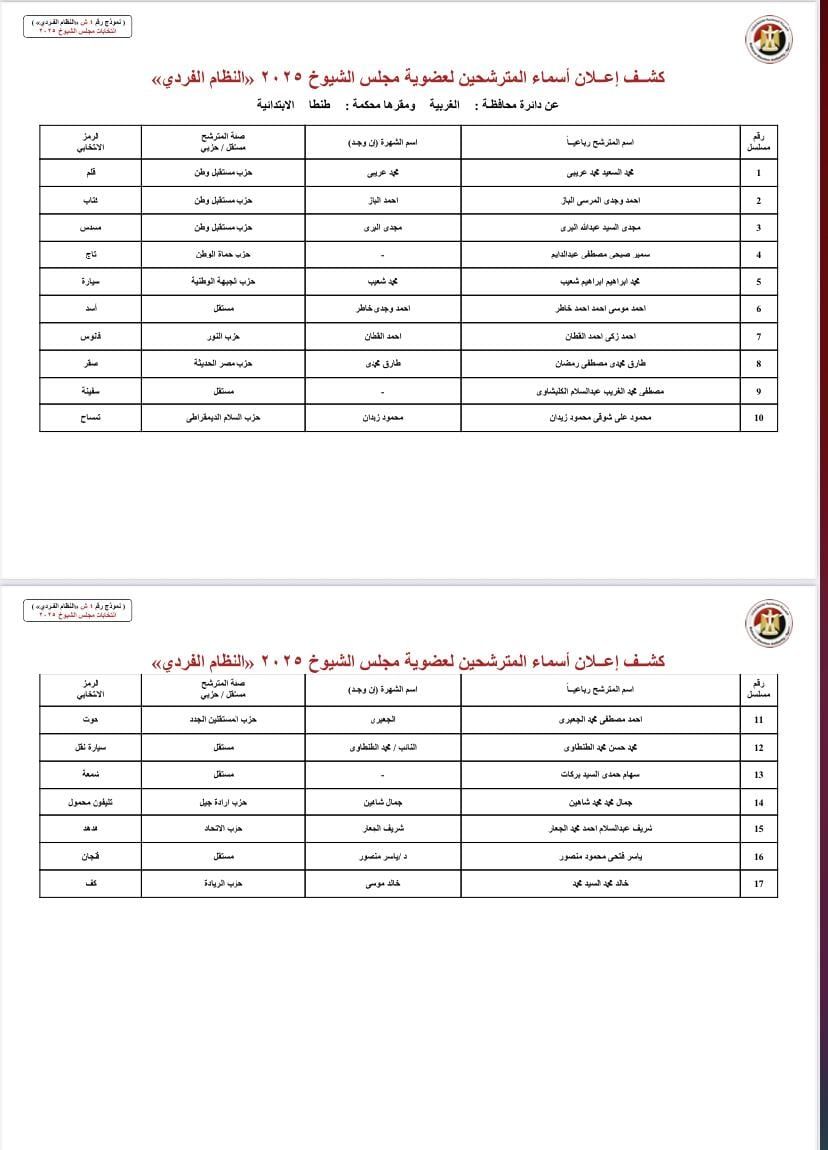 ننشر قوائم المرشحين لانتخابات مجلس الشيوخ عن دائرة محافظة الغربية