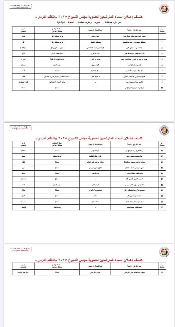بالأسماء والرموز.. قوائم المرشحين لانتخابات مجلس الشيوخ بجميع محافظات مصر