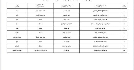 ننشر قوائم المرشحين لانتخابات مجلس الشيوخ عن دائرة محافظة دمياط