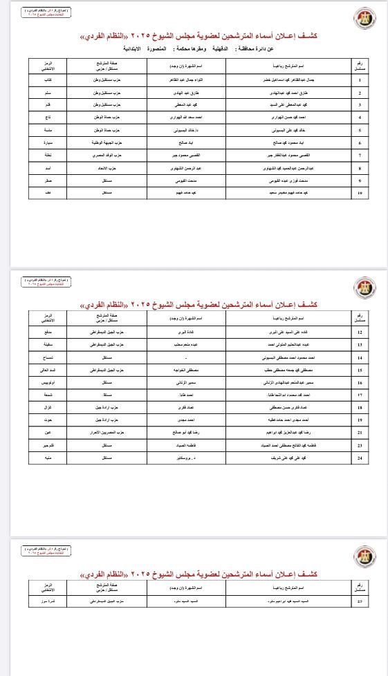 بالأسماء والرموز.. قوائم المرشحين لانتخابات مجلس الشيوخ بجميع محافظات مصر