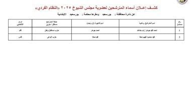 ننشر قوائم المرشحين لانتخابات مجلس الشيوخ عن دائرة محافظة بورسعيد