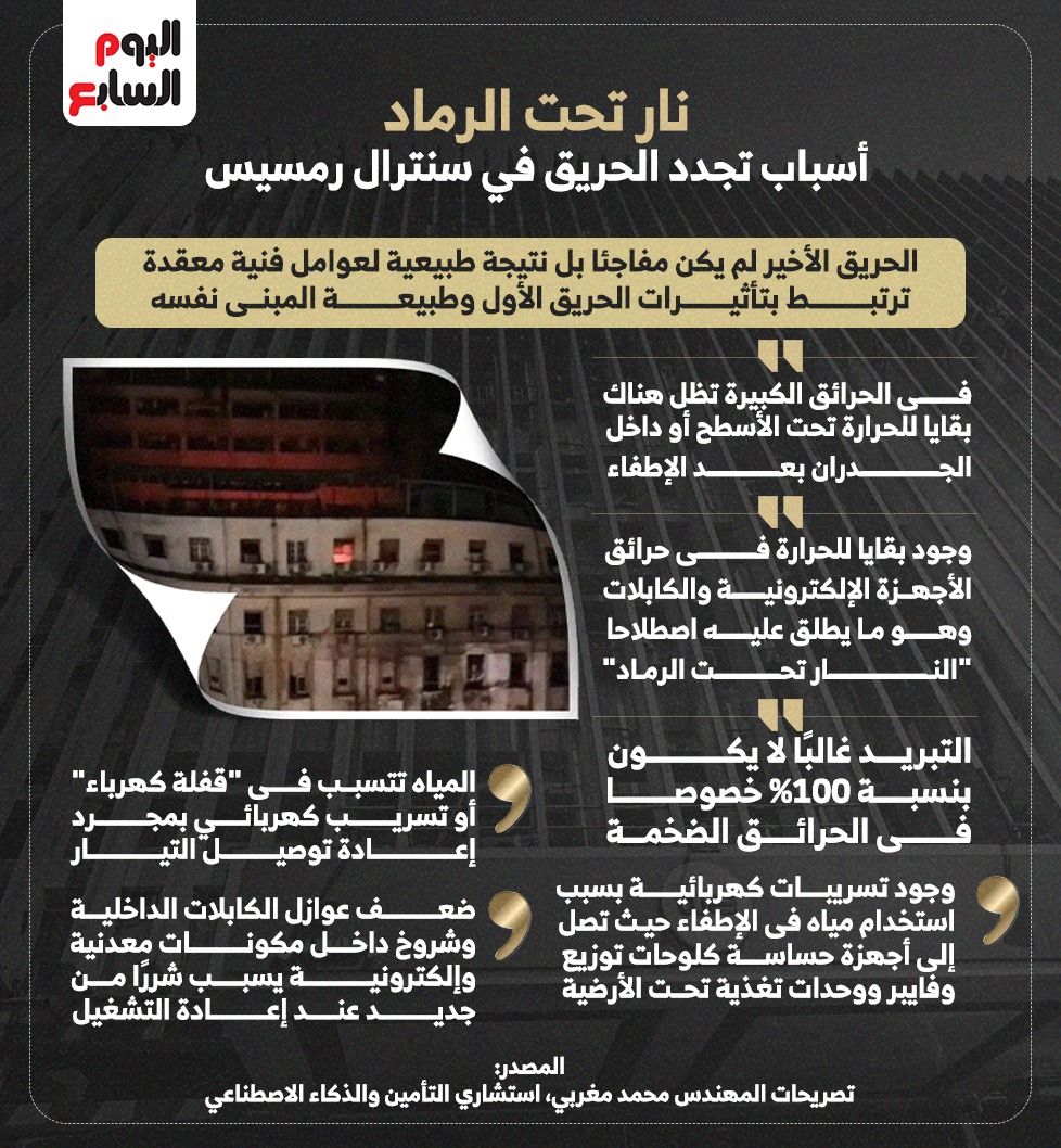 نار تحت الرماد.. أسباب تجدد الحريق في سنترال رمسيس (إنفوجراف)