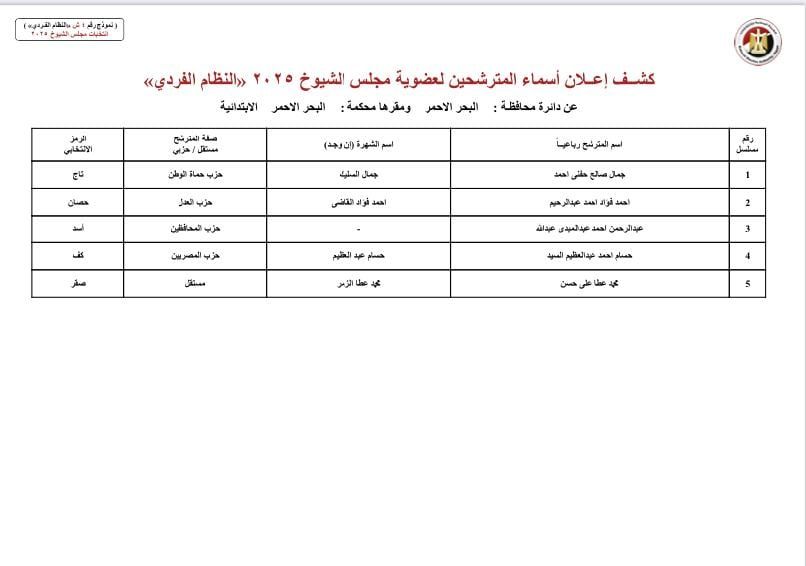 بالأسماء والرموز.. قوائم المرشحين لانتخابات مجلس الشيوخ بجميع محافظات مصر