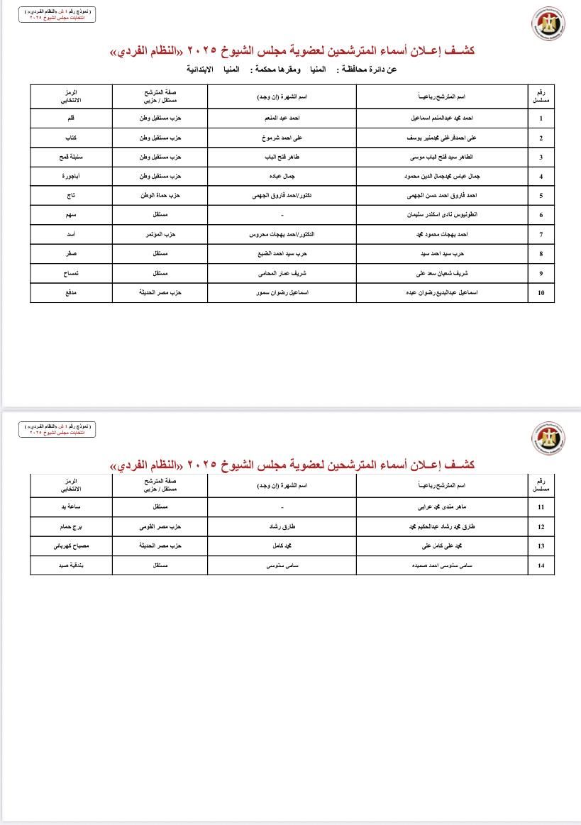 ننشر قوائم المرشحين لانتخابات مجلس الشيوخ عن دائرة محافظة المنيا