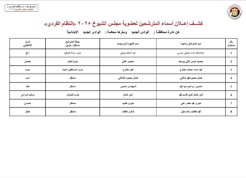 ننشر قوائم المرشحين لانتخابات مجلس الشيوخ عن دائرة محافظة الوادى الجديد