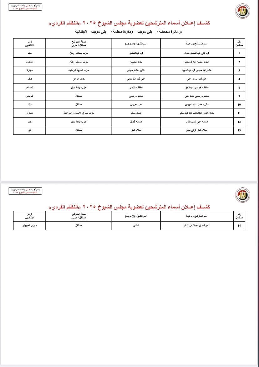 بالأسماء والرموز.. قوائم المرشحين لانتخابات مجلس الشيوخ بجميع محافظات مصر