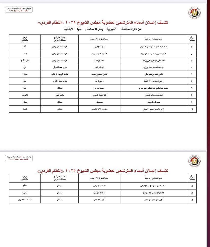 بالأسماء والرموز.. قوائم المرشحين لانتخابات مجلس الشيوخ بجميع محافظات مصر