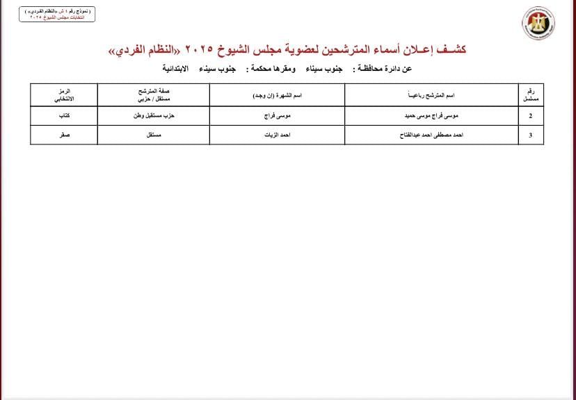 بالأسماء والرموز.. قوائم المرشحين لانتخابات مجلس الشيوخ بجميع محافظات مصر