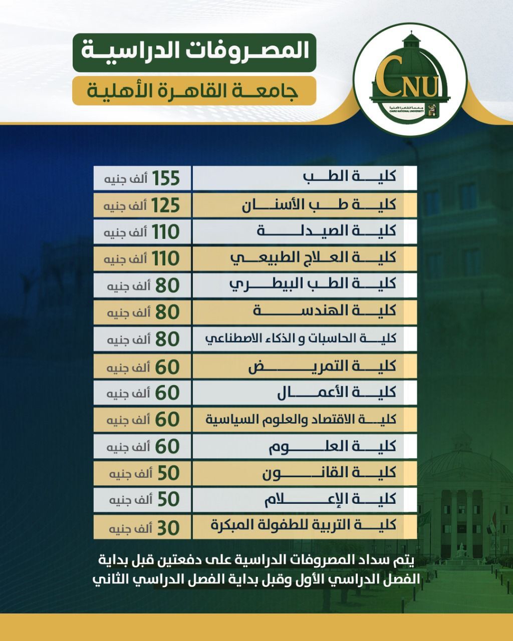تنسيق الجامعات 2025.. جامعة القاهرة الأهلية تعلن مصروفات عام 2025/2026