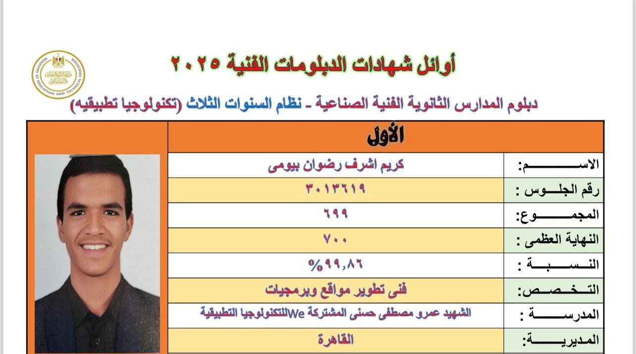 كريم الأول بالدبلومات الفنية بمجموع 99.86%: هدفى الالتحاق بكلية علوم الحاسب