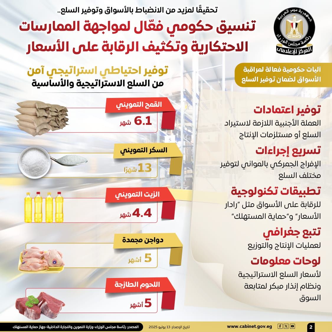 مجلس الوزراء: تنسيق حكومى لمواجهة الممارسات الاحتكارية والرقابة على الأسعار