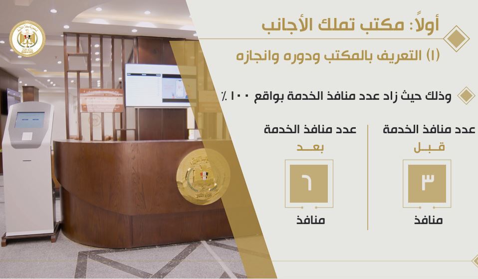 مكتب تملك الأجانب للعقارات والأراضي قبل وبعد نقله للعاصمة الإدارية (صور)