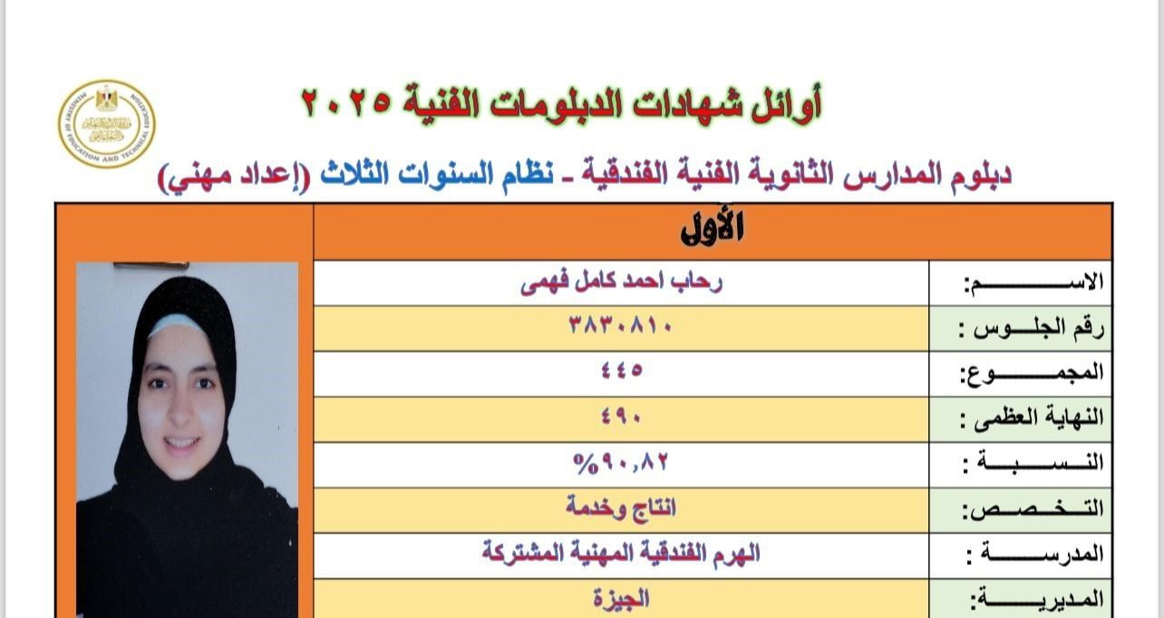 رحاب أحمد الأولى على الجمهورية دبلوم فنادق: فرحة كبيرة وحفظ القرآن سر تفوقى