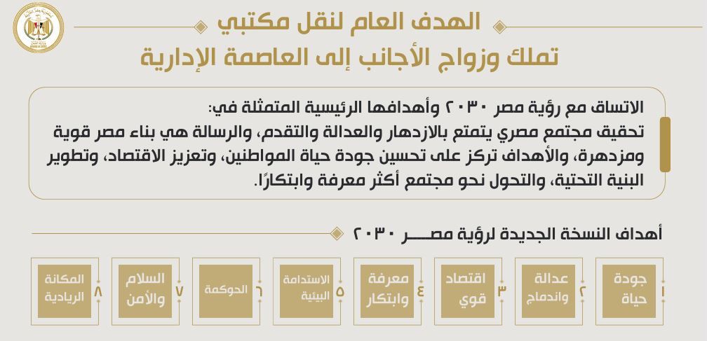 مكتب زواج الأجانب بعد نقله من وزارة العدل للعاصمة الإدارية (صور)