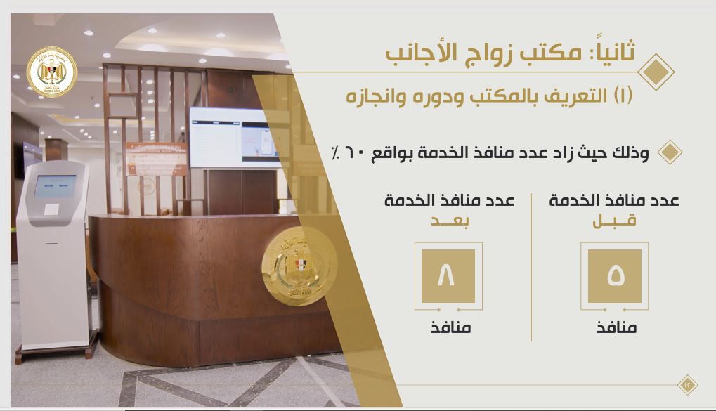 الأوراق المطلوبة لزواج مصرية من أجنبي في مكتب زواج الأجانب بالعاصمة الإدارية