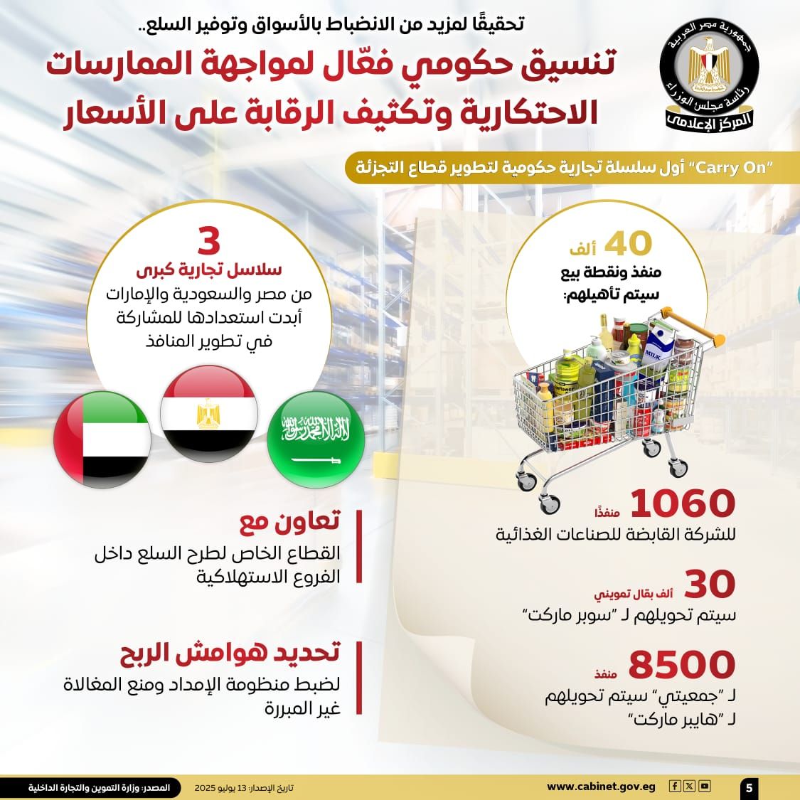 مجلس الوزراء: تنسيق حكومى لمواجهة الممارسات الاحتكارية والرقابة على الأسعار