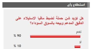 90% من القراء يؤيدون ضبط مافيا الاستيلاء على الدقيق المدعم وبيعه بالسوق السوداء