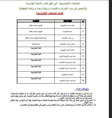 تنسيق 2025.. كليات ومعاهد تقبل طلاب الشعبة الهندسية بالجامعات الحكومية