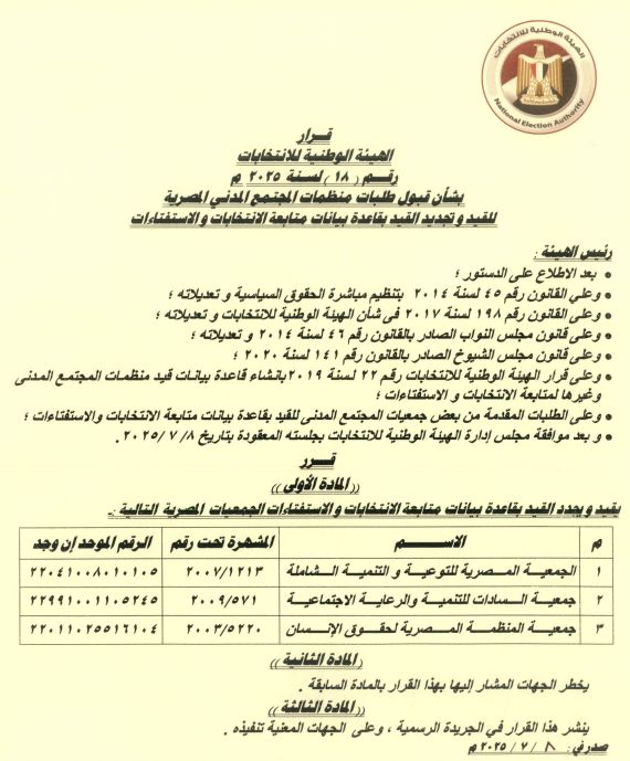 الهيئة الوطنية تجدد قيد 3 منظمات محلية لمتابعة انتخابات مجلس الشيوخ