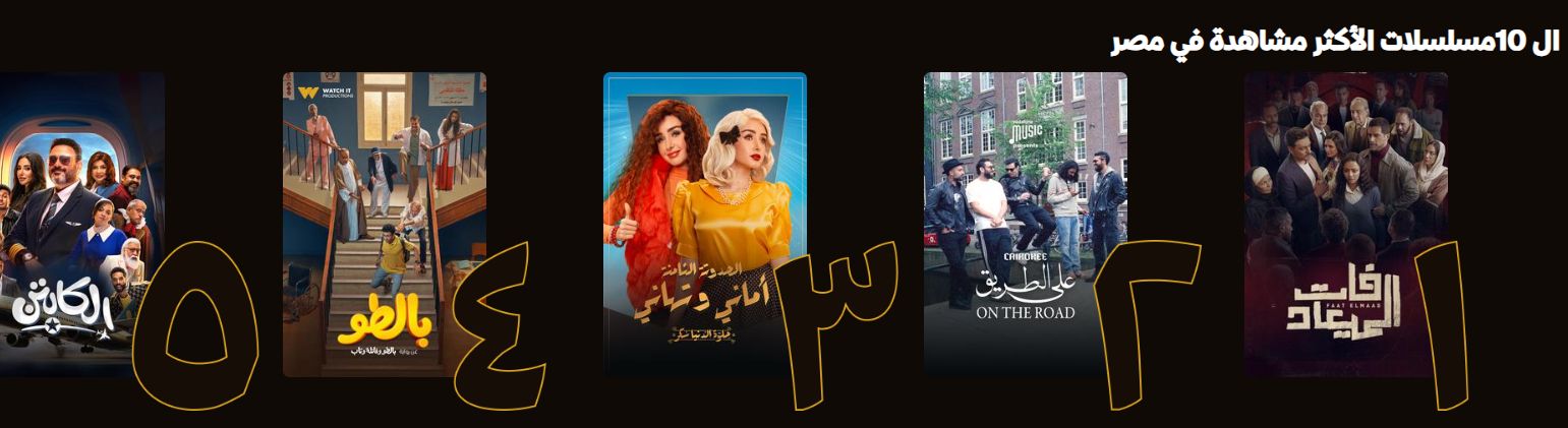 فات الميعاد يتربع على قائمة الأعلى مشاهدة على منصة watch it منذ انطلاق عرضه