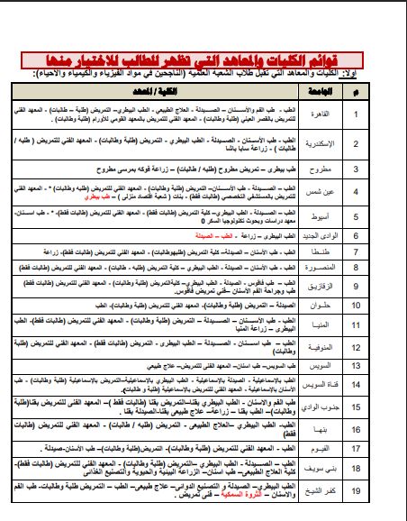 تنسيق الجامعات 2025.. كليات ومعاهد تقبل طلاب علمى بالجامعات الحكومية