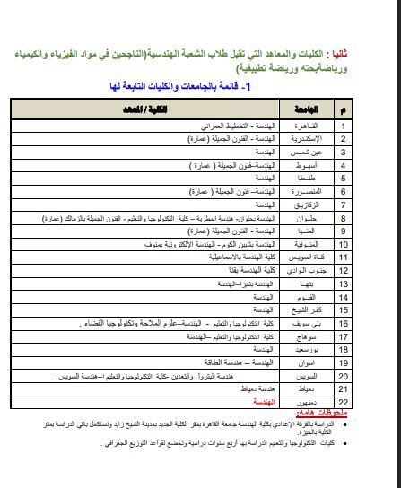 تنسيق 2025.. كليات ومعاهد تقبل طلاب الشعبة الهندسية بالجامعات الحكومية