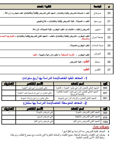 تنسيق الجامعات 2025.. كليات ومعاهد تقبل طلاب علمى بالجامعات الحكومية