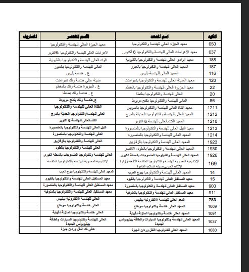 تنسيق 2025.. كليات ومعاهد تقبل طلاب الشعبة الهندسية بالجامعات الحكومية