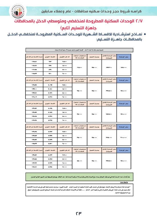 ننشر كراسة شروط سكن لكل المصريين 7 للوحدات الجاهزة للتسليم الفورى