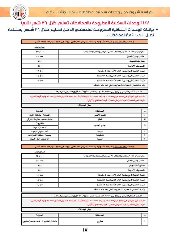 ننشر كراسة شروط سكن لكل المصريين 7 والحجز لكافة المواطنين