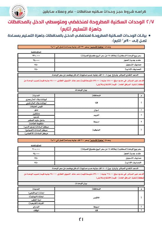 ننشر كراسة شروط سكن لكل المصريين 7 للوحدات الجاهزة للتسليم الفورى