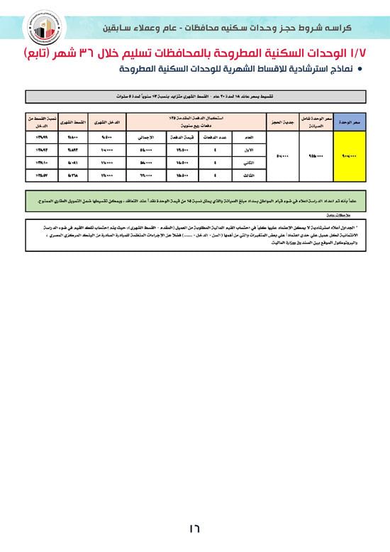ننشر كراسة شروط سكن لكل المصريين 7 للوحدات الجاهزة للتسليم الفورى