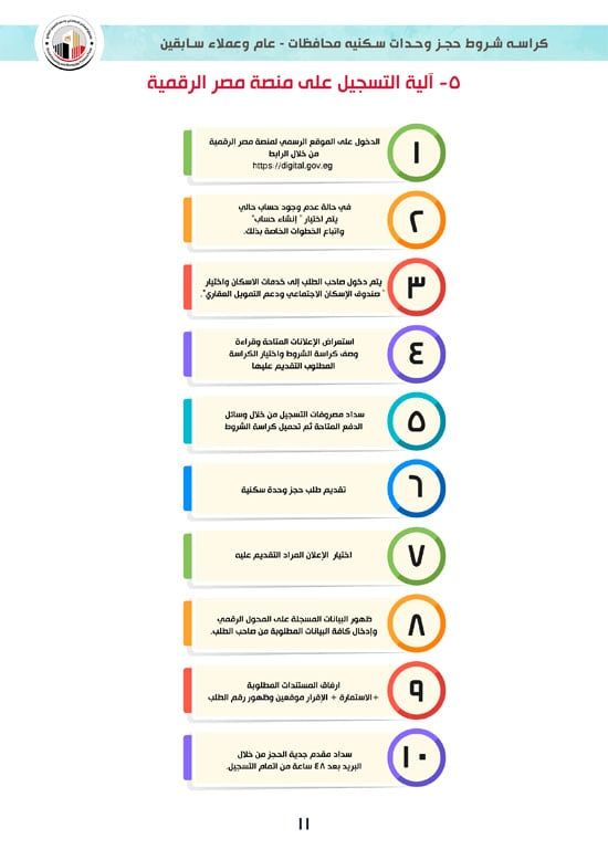 ننشر كراسة شروط سكن لكل المصريين 7 للوحدات الجاهزة للتسليم الفورى