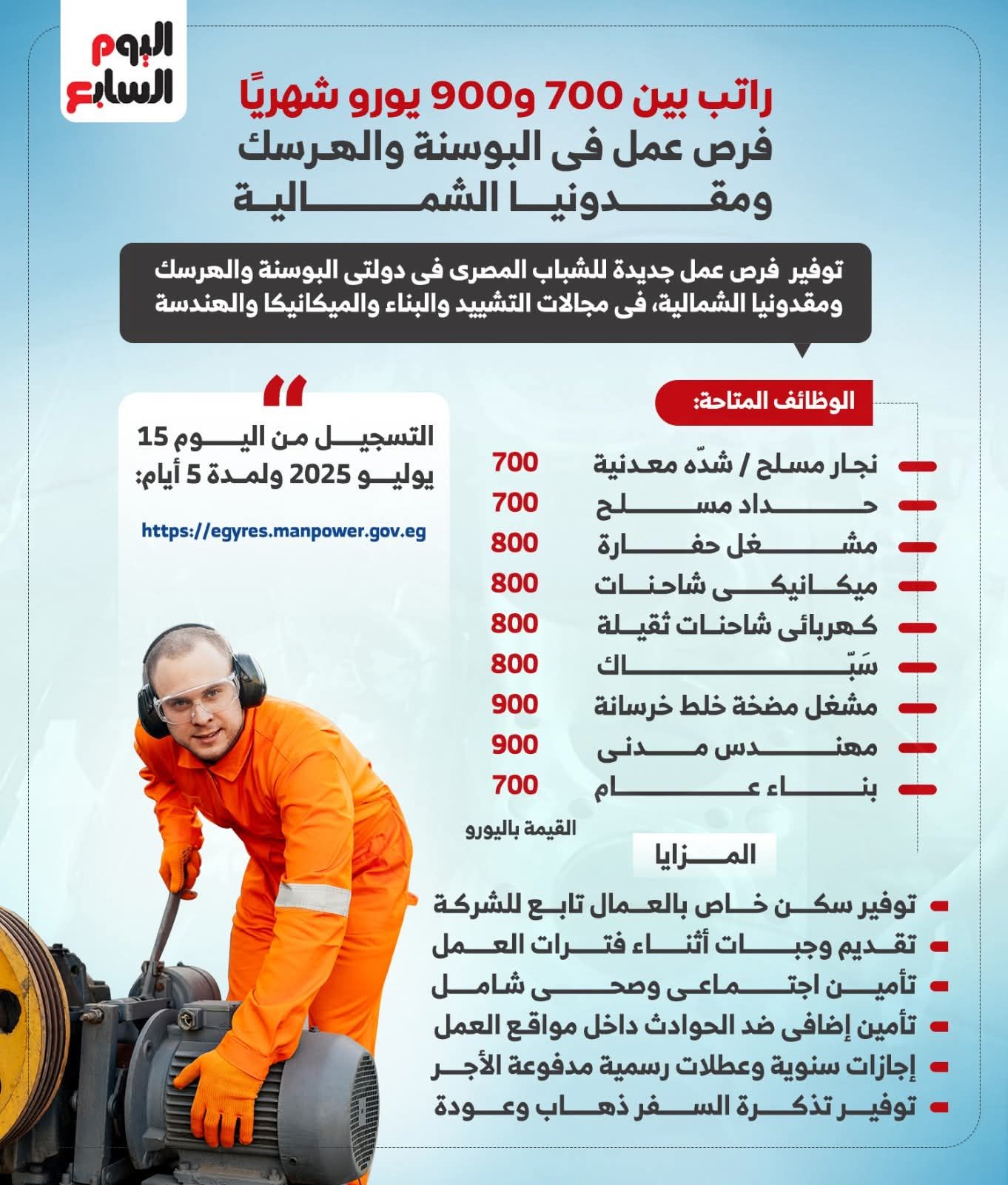 فرص عمل جديدة في البوسنة ومقدونيا برواتب 40 ألف جنيه شهريا.. التفاصيل