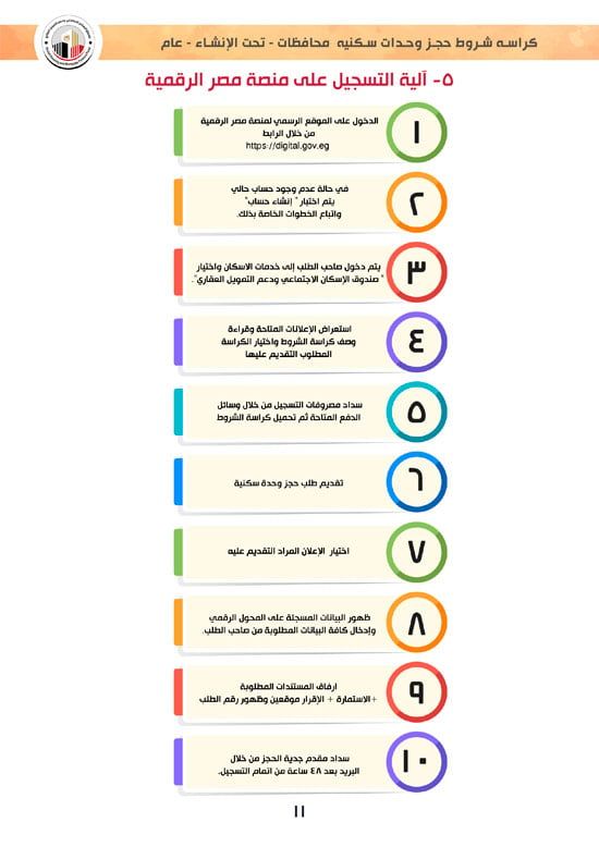 ننشر كراسة شروط سكن لكل المصريين 7 والحجز لكافة المواطنين