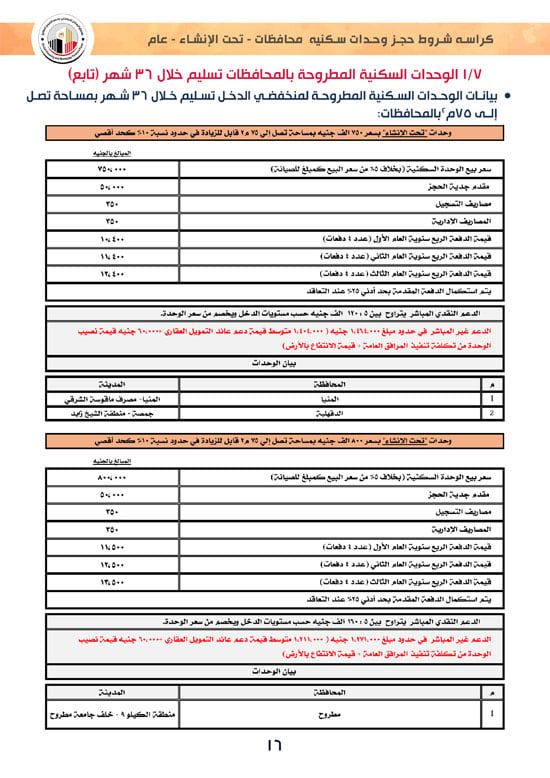 ننشر كراسة شروط سكن لكل المصريين 7 والحجز لكافة المواطنين