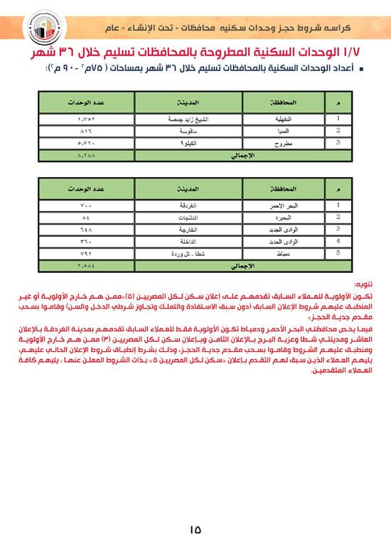 ننشر كراسة شروط سكن لكل المصريين 7 والحجز لكافة المواطنين