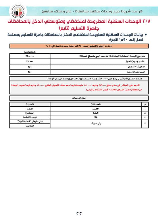 ننشر كراسة شروط سكن لكل المصريين 7 للوحدات الجاهزة للتسليم الفورى