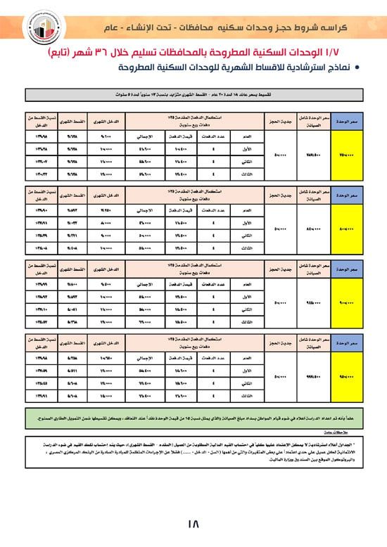 ننشر كراسة شروط سكن لكل المصريين 7 والحجز لكافة المواطنين