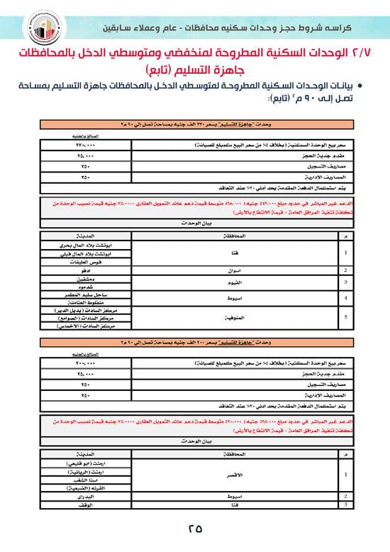 ننشر كراسة شروط سكن لكل المصريين 7 للوحدات الجاهزة للتسليم الفورى