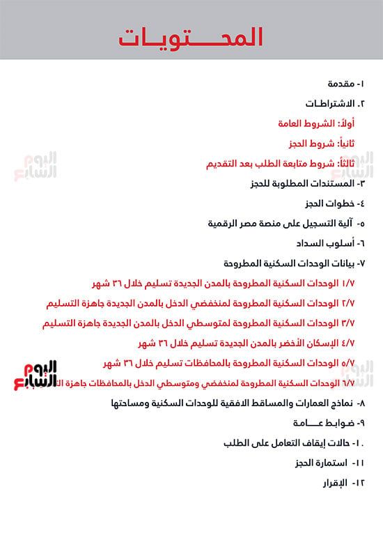 ننشر كراسة شروط سكن لكل المصريين 7 للعملاء خارج الأولوية